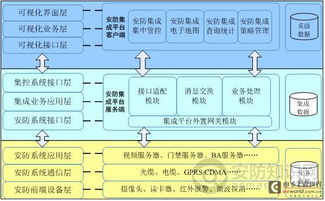 機(jī)場(chǎng)安防集成技術(shù)淺析 安全技術(shù)防范系統(tǒng)設(shè)計(jì)施工服務(wù)