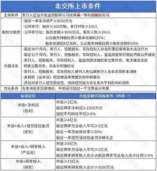 創新層企業迎北交所上市新機遇，安防產業展現強勁發展潛力